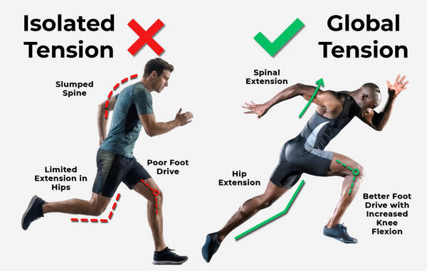 Peak Performance & Recovery