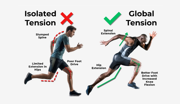 Peak Performance & Recovery